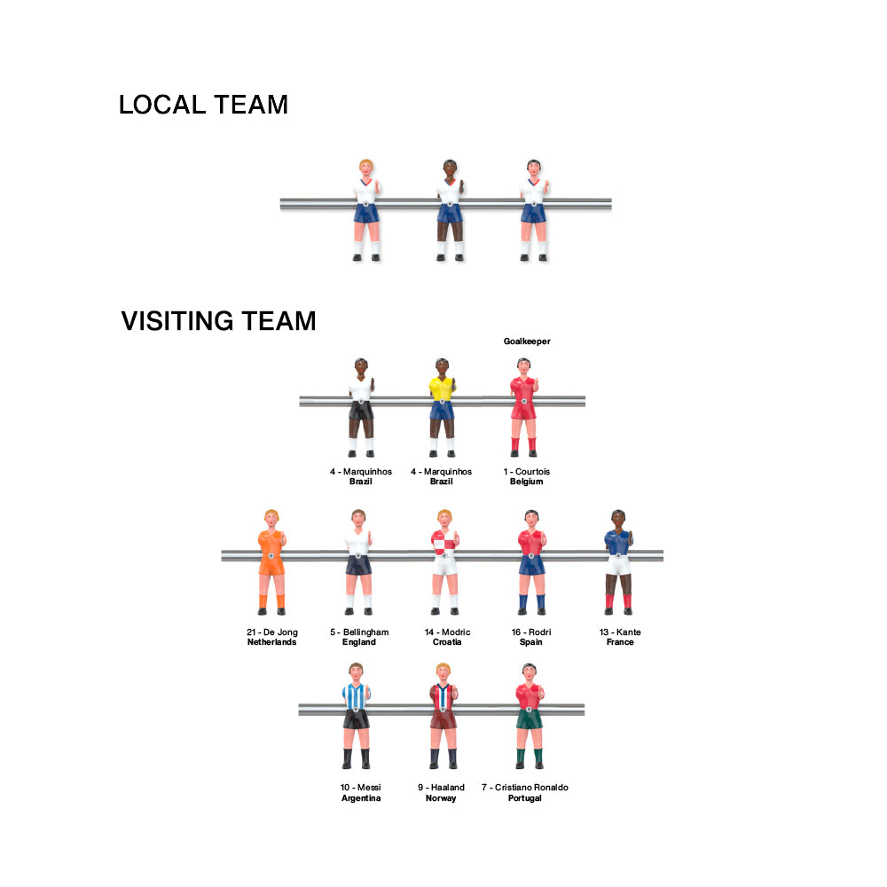 RS2 Football Table World Cup Edition Steel Blue - Teams Set up